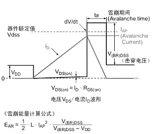 雪崩,雪崩二極管內置,器件,靜電毀壞原因等-漲知識必讀