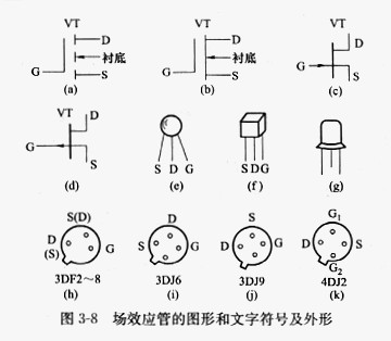 場效應管工作用途