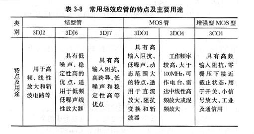 場效應管工作用途