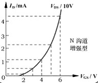 場效應(yīng)管,耗盡型場mos效應(yīng)管的工作原理-詳解！！