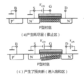 nmos管,增強型nmos管工作原理作用及詳解！