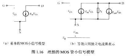 mos管交流小信號模型-低頻、高頻小信號等效電路工作原理