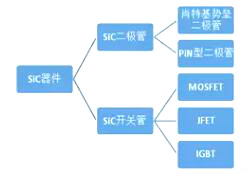 碳化硅二極管廠商