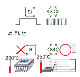 碳化硅二極管有哪些品牌和規格參數等-碳化硅二極管廠商