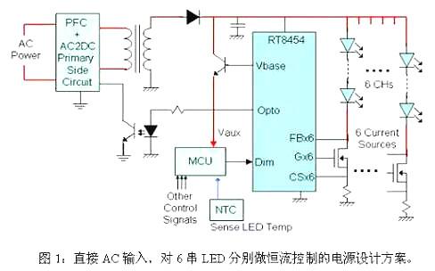 LED路燈電源設(shè)計(jì)有四種解決方案及比較-KIA mos管元器件