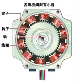 什么是步進(jìn)電機(jī)-步進(jìn)電機(jī)工作原理是什么及驅(qū)動(dòng)方法-KIA MOS管