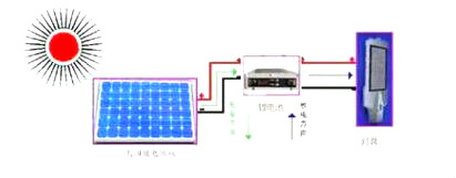 太陽能路燈配置-太陽能路燈常用規格配置表方案