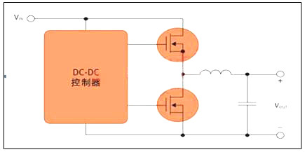 開關電源mos管選型