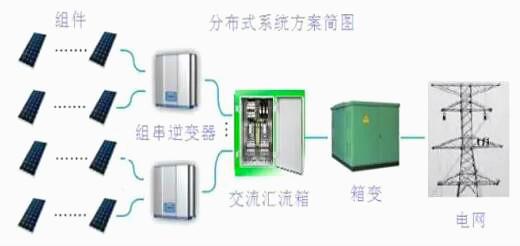 簡述光伏逆變器組件功能與分類參數指標等-KIA MOS管