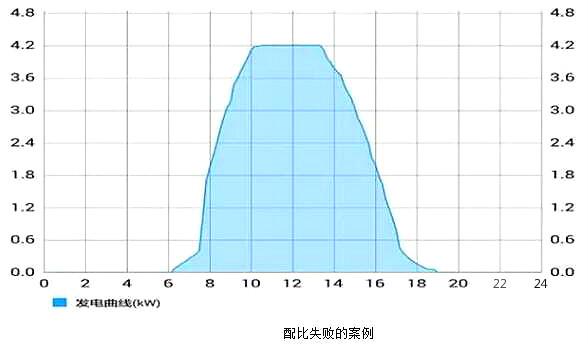 逆變器組件-深度分析逆變器組件與構成分析-KIA MOS管廠家