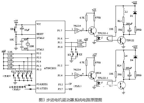 步進馬達驅動電路