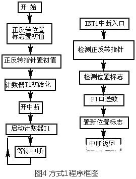 步進馬達驅動電路