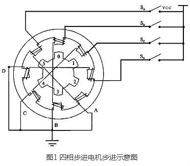 步進馬達驅動電路的工作原理與設計解析-KIA MOS管