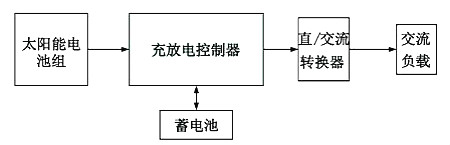 太陽能LED原理圖-LED照明結構、作用、應用領域等-KIA MOS管