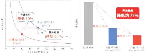 碳化硅二極管的優勢