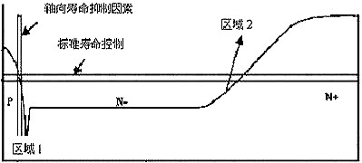 快恢復二極管模塊-快恢復二極管模塊的優(yōu)點和缺點分析-KIA MOS管