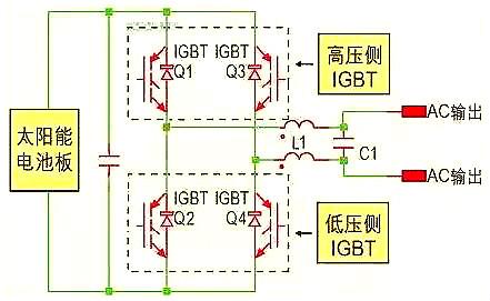 mos逆變器-太陽能逆變器的原理及架構詳解分析-KIA MOS管