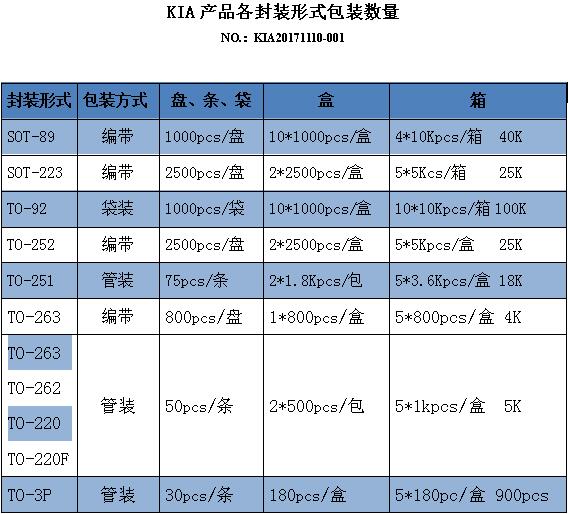 1N60H mos管現貨 KIA1N60H 1A/600V PDF文件下載-KIA mos管