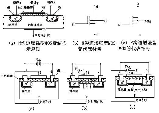 nmos管工作原理 nmos管基本構造和電路分析（實物篇） KIA MOS管