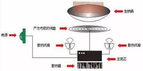 電磁爐場效應管