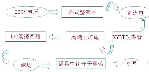 電磁爐場效應管