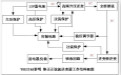 逆變器電路圖-解析逆變器電路圖及原理詳解-KIA MOS管