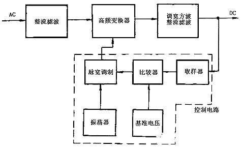 開關電源電路圖