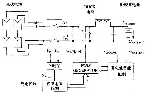 太陽能路燈電路圖設計方案 太陽能路燈電路圖大全 KIA MOS管