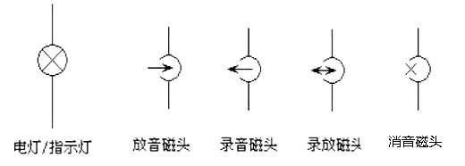 電路圖符號大全