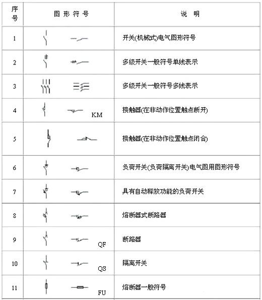 電路圖符號大全