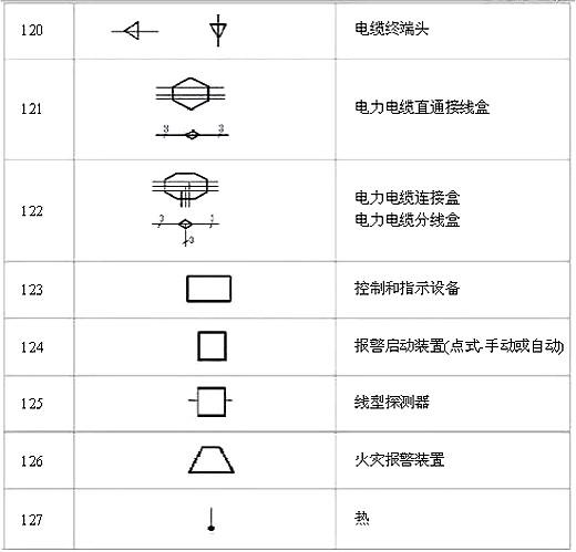 電路圖符號大全