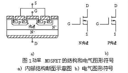 FET-FET分類-原理-特性-結構及工作原理詳解大全 KIA MOS管