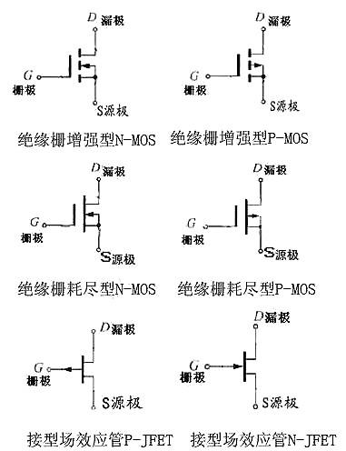 電路圖符號