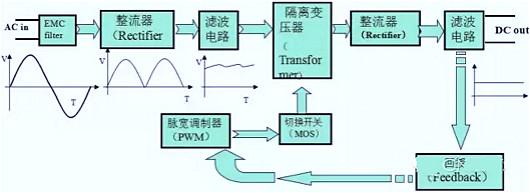 led燈驅(qū)動電源電路圖