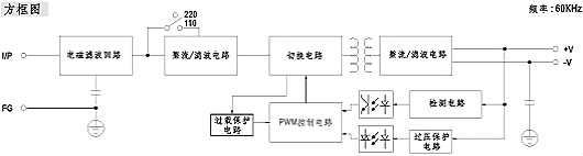 工業開關電源電路圖