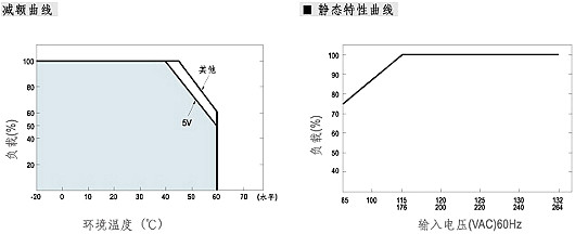 工業開關電源電路圖