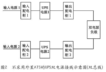 UPS電源