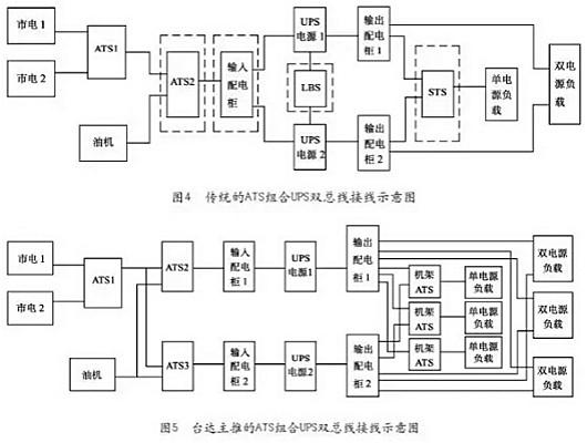 UPS電源