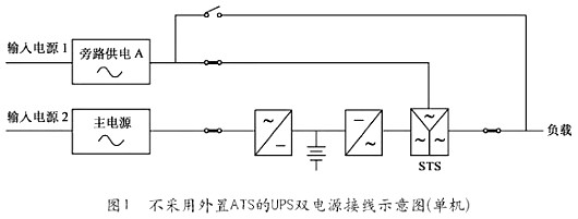 UPS電源 UPS四種不同接線圖詳解 UPS與ATS配合應用詳解-KIA MOS管