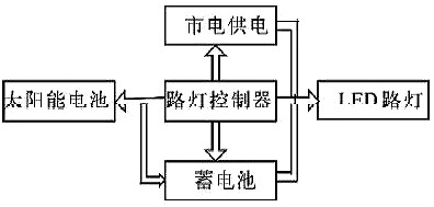 路燈控制器-太陽能路燈控制器系統結構及設計方案原理大全-KIA MOS管