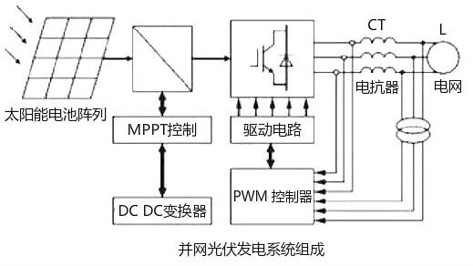 光伏并網逆變器工作原理-結構配置組成及發電控制方式解析-KIA MOS管