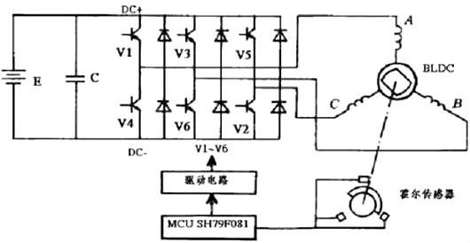 電動車控制器