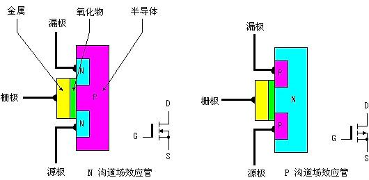 場效應管工作原理圖