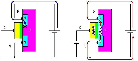 場效應管工作原理圖