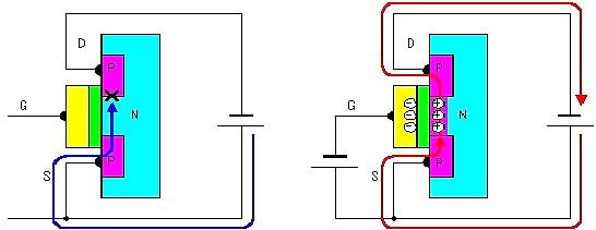 場效應管工作原理圖