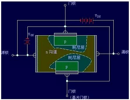 場效應管工作原理圖