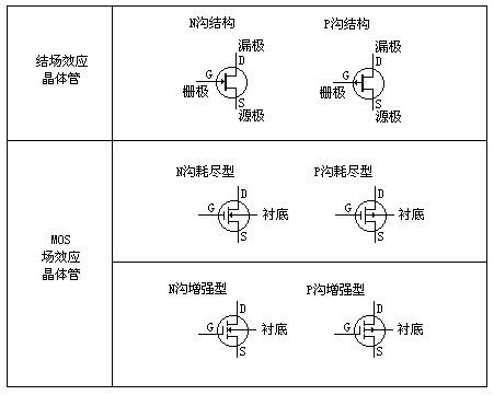 場效應管工作原理圖