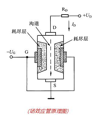 場效應管工作原理圖