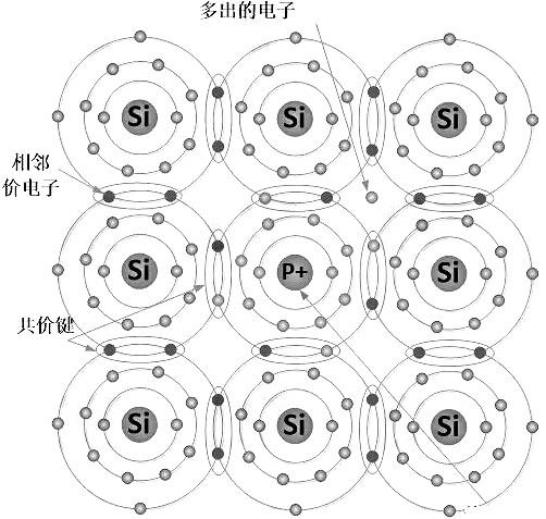 nmos和pmos導通條件