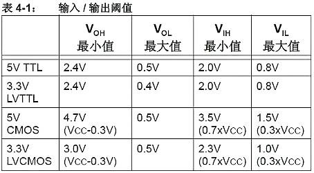 5V轉3.3V電路圖